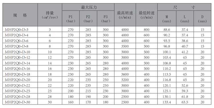 MHP2Q0-齒輪泵-型號(hào).jpg