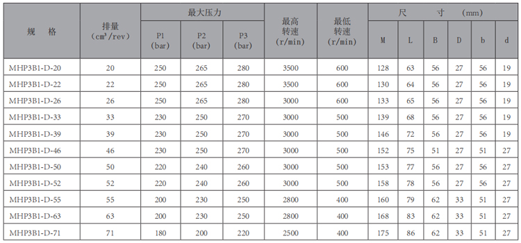 MHP3B1-齒輪泵-型號.jpg