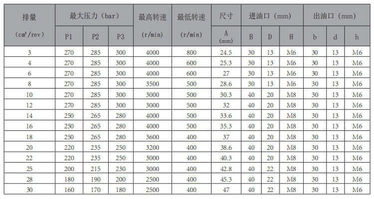 MHP2-2B0-齒輪泵-型號.jpg